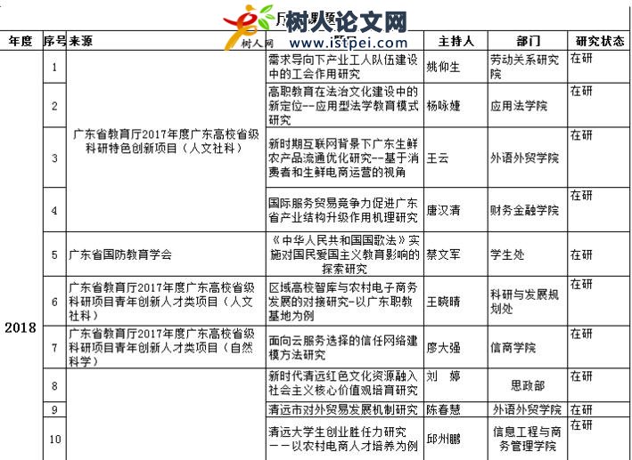 廳局級(jí)課題